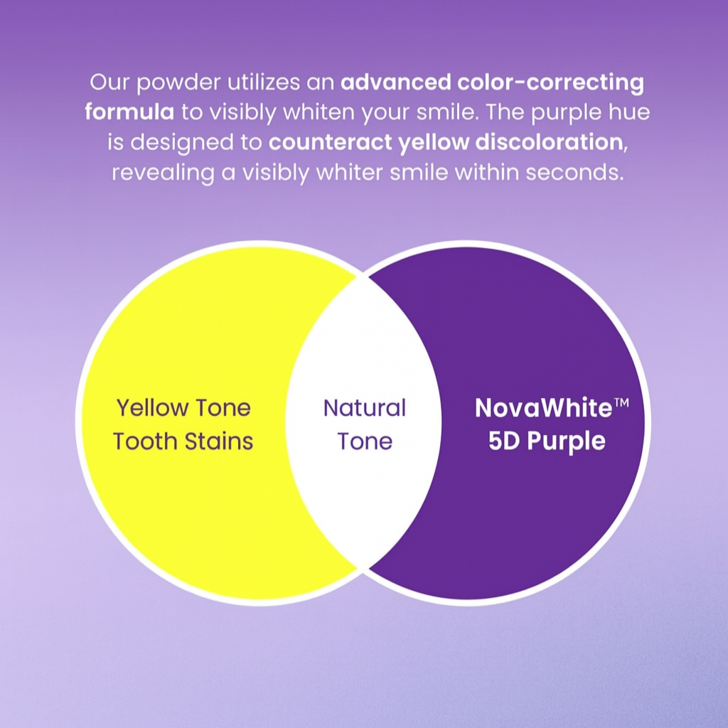NovaWhite™ Dual Action Whitening Powder